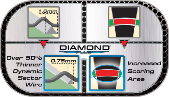 
WINMAU, 
Dartboard Winmau Diamond Wired, 
Detail 7
