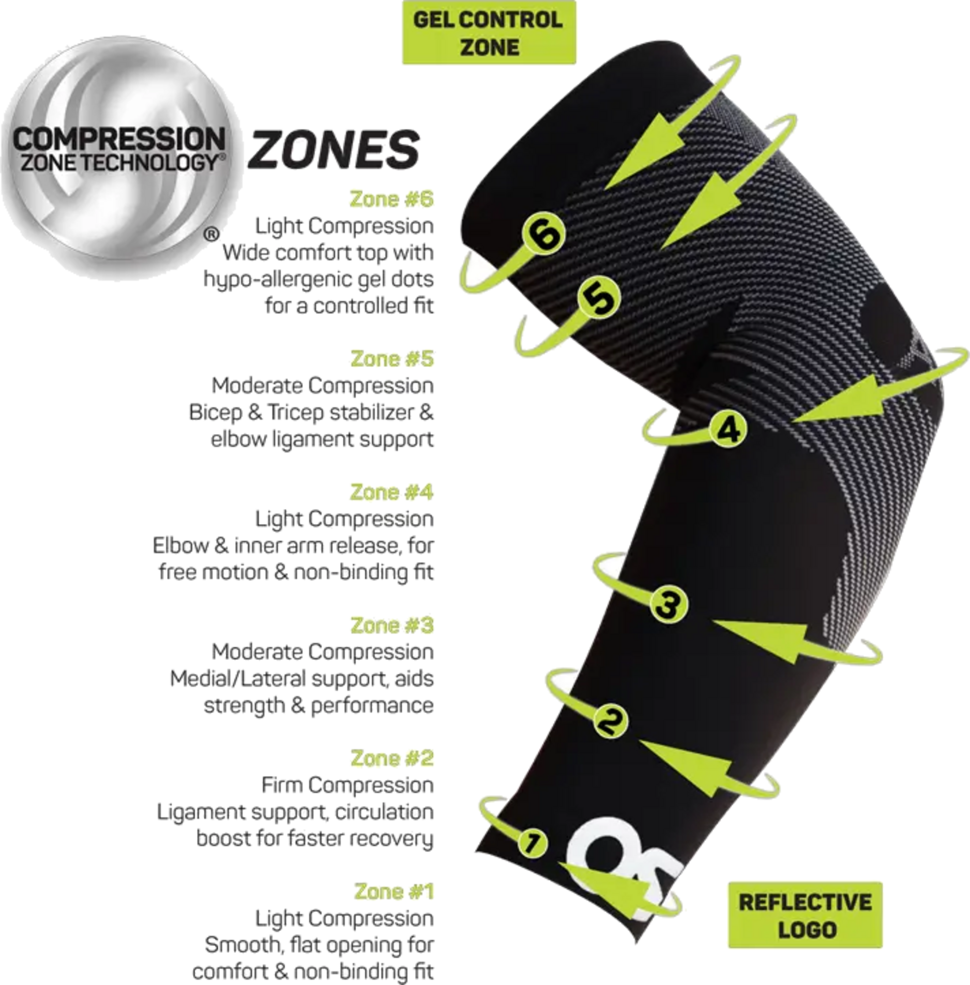 OS1ST, As6 Performance Arm Sleeve