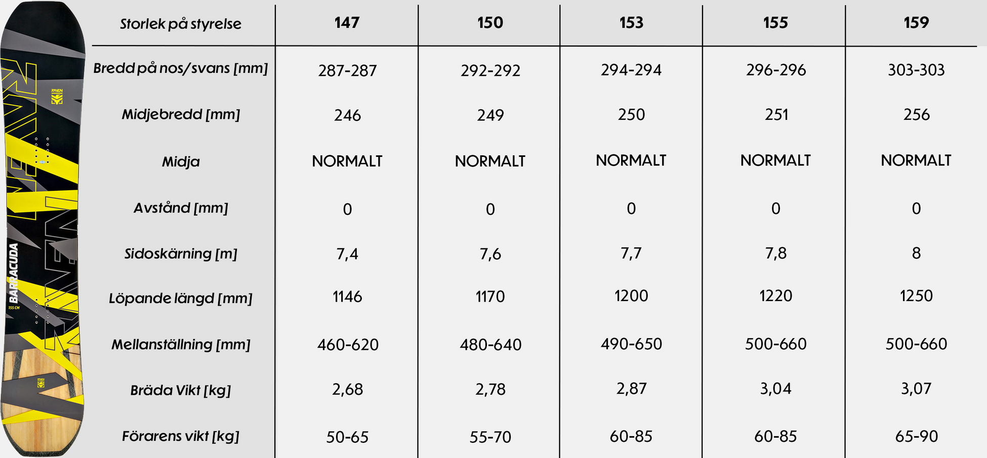 RAVEN, Barracuda Carbon