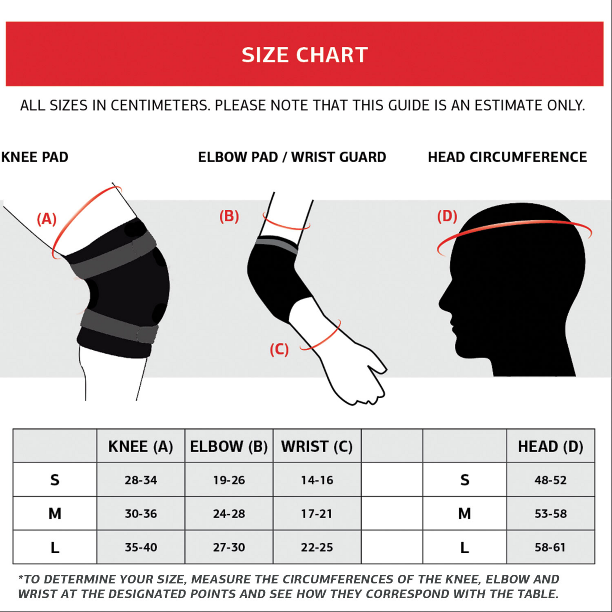 BERG, Berg Protection Set M