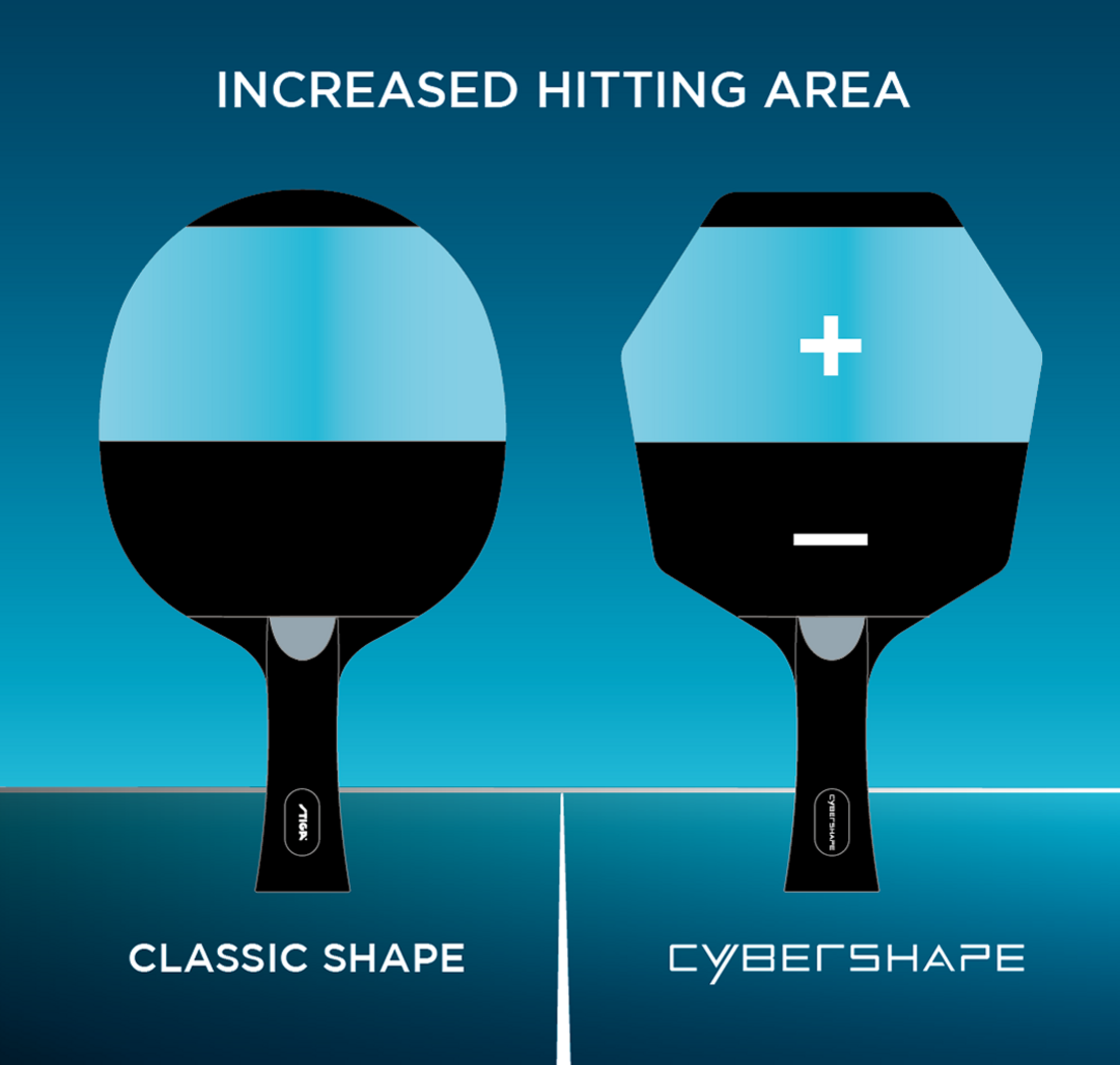 STIGA, Cybershape Truls System