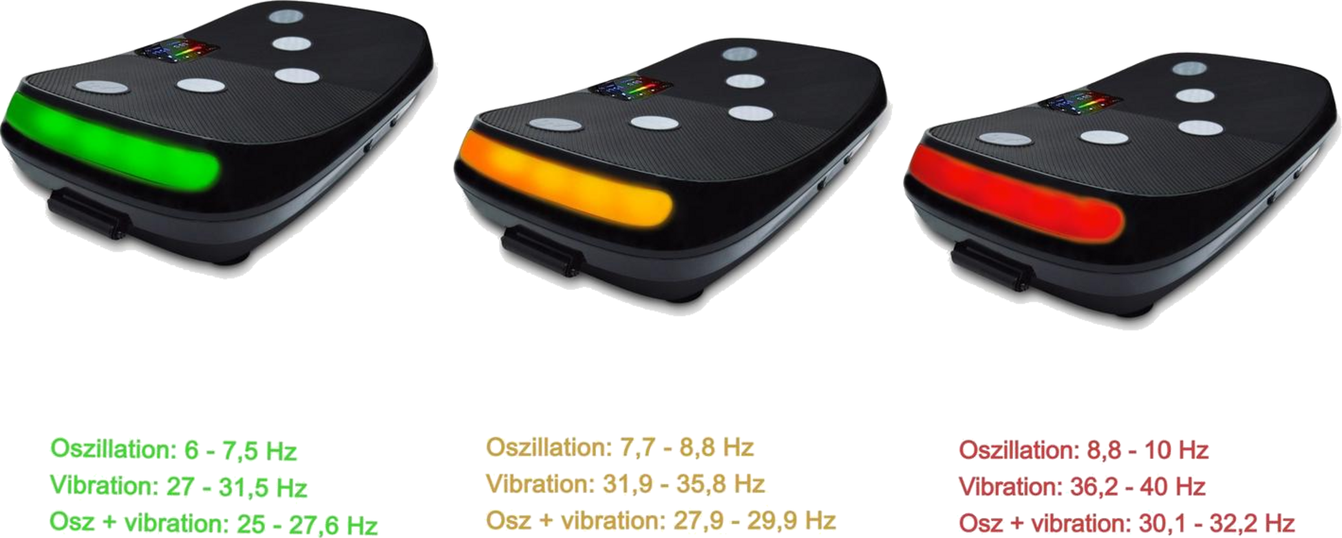 TRENDREHAB, Fitnessplate-4d - Vibrationplate