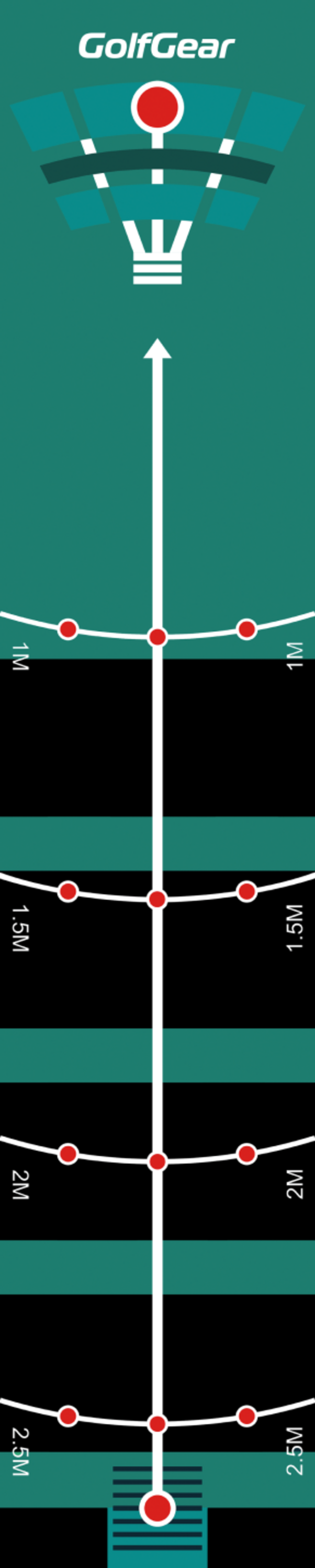 GOLF GEAR, Golfgear Puttingmatta Deluxe 3m