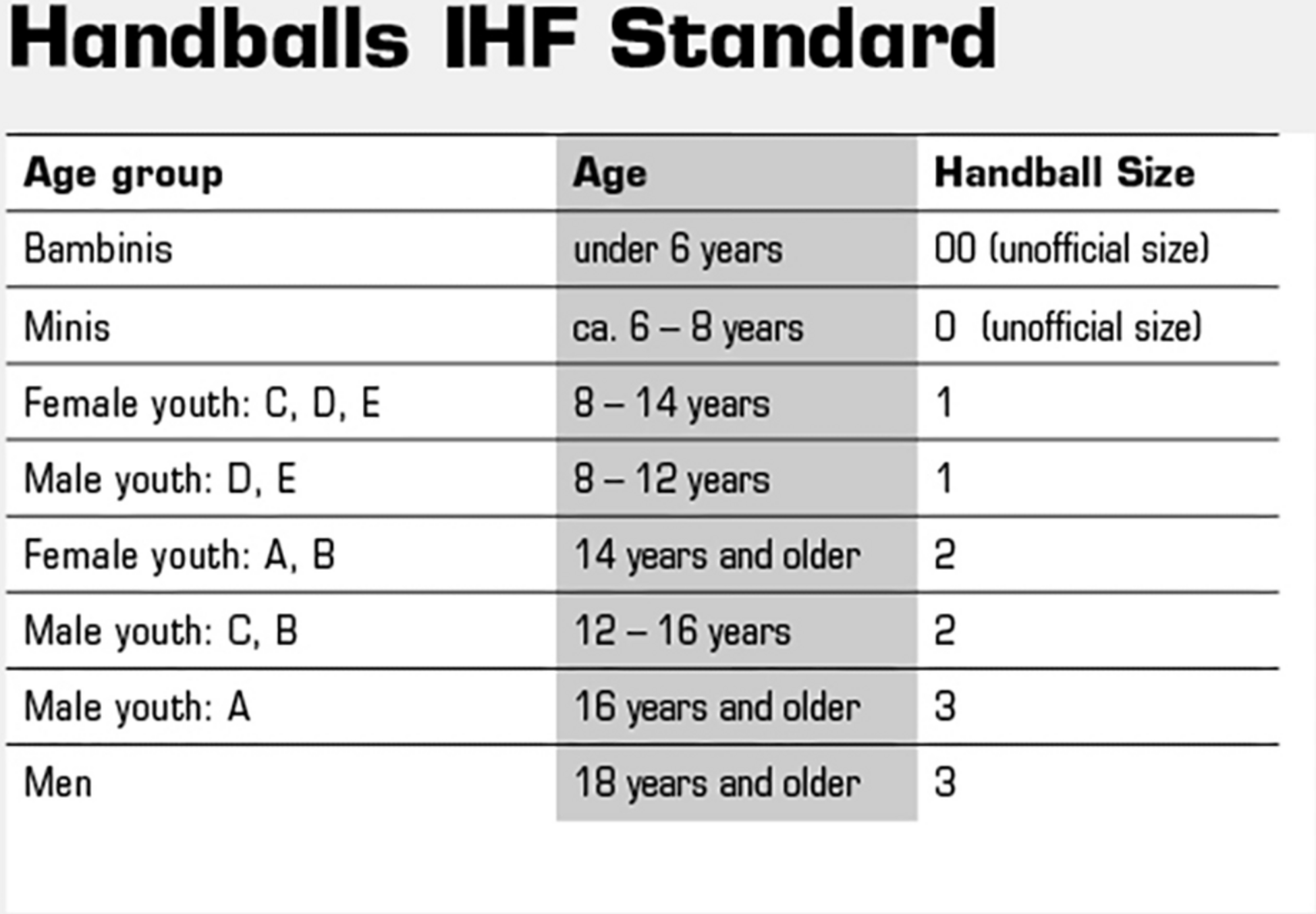 KEMPA, Handboll Buteo