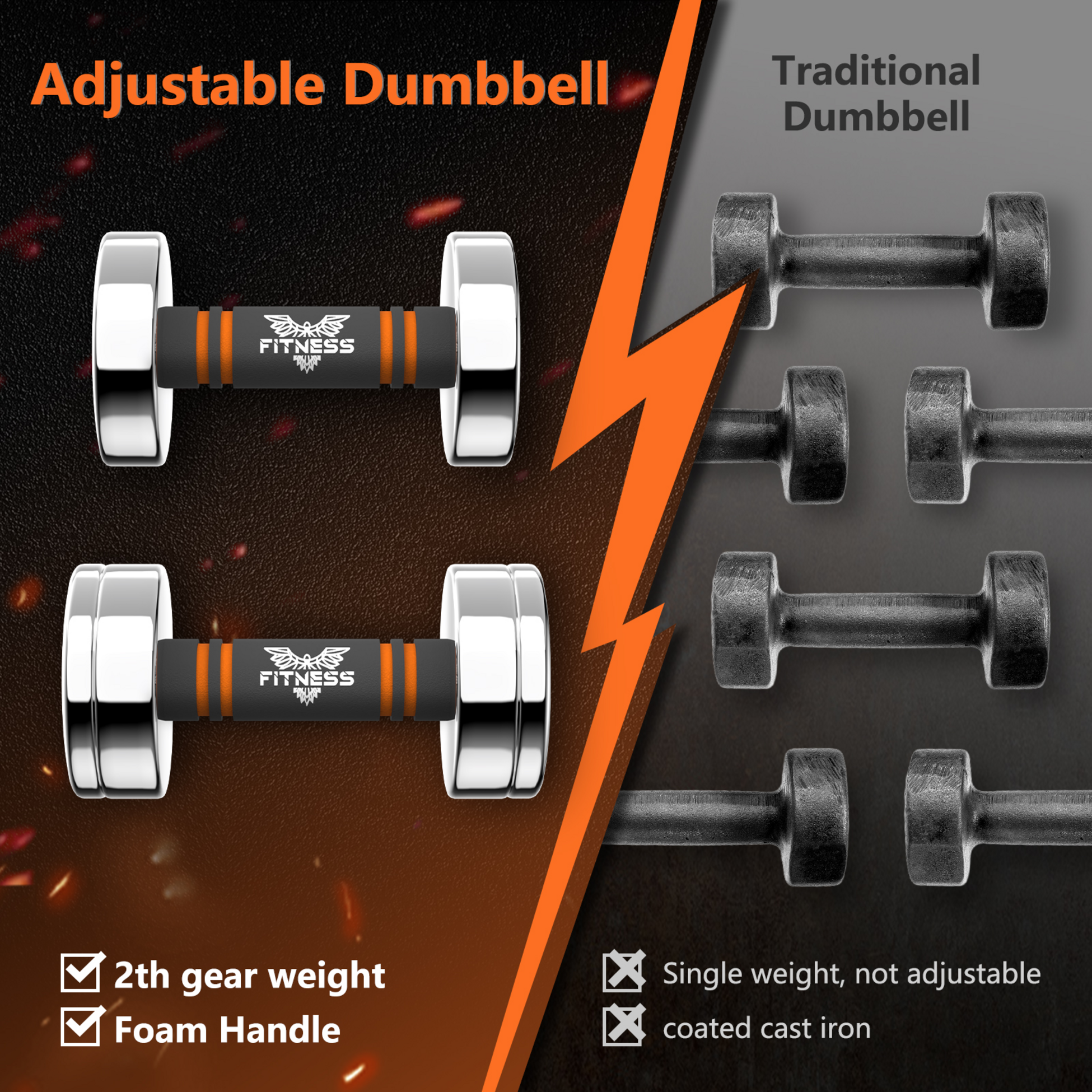 HOMEFITNESSCODE, Justerbara Hantlar 2x5 Kg &ndash; Kompakt Hantelset F&ouml;r Hemmatr&auml;ning
