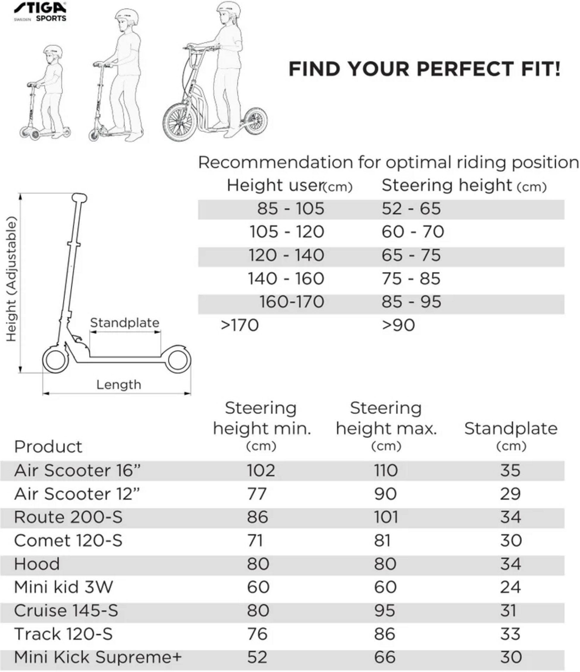 STIGA, Kick Scooter Comet 2 120-s Lagoon Blue/black