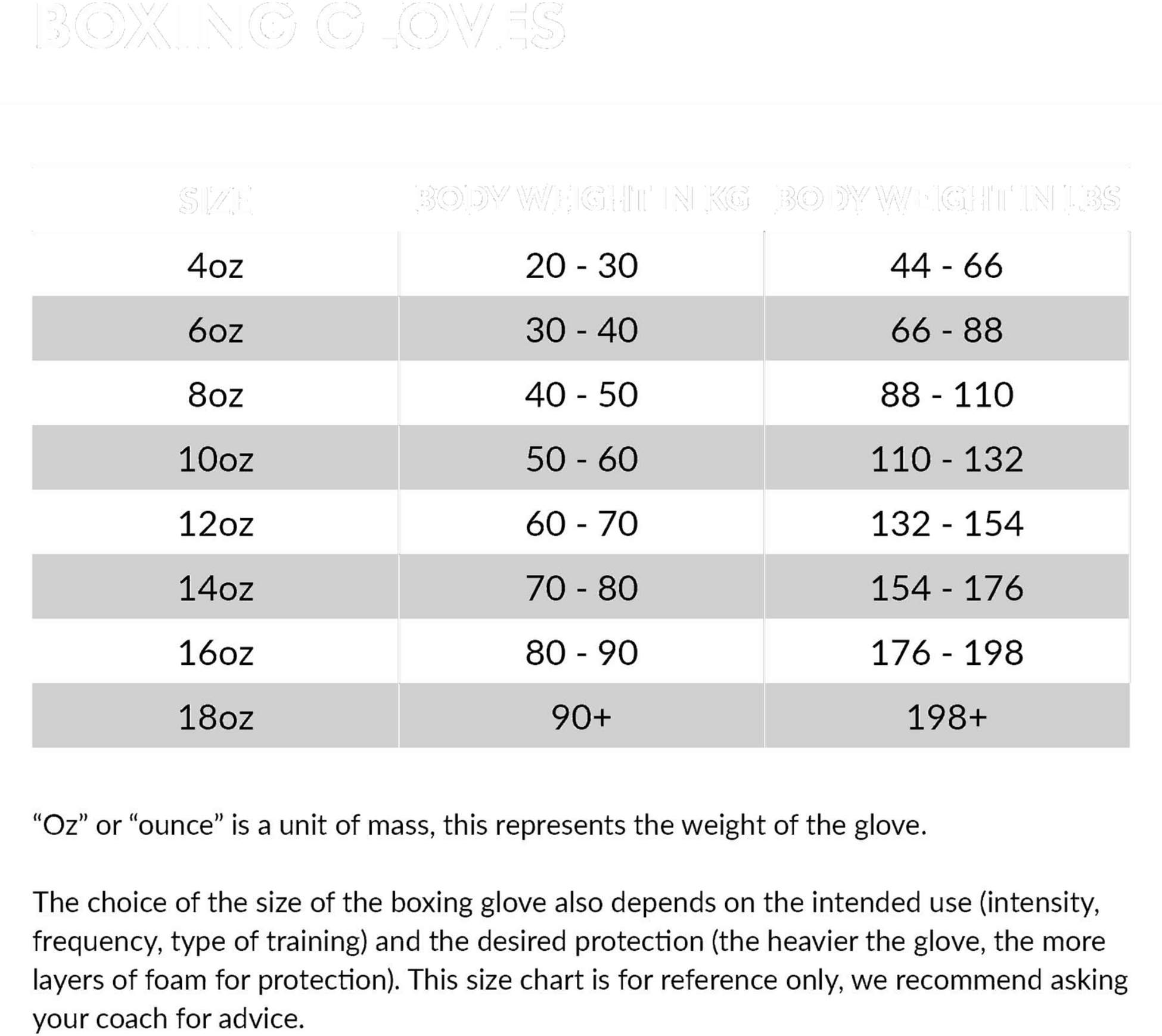 GORILLA WEAR, Kodiak Boxing Gloves