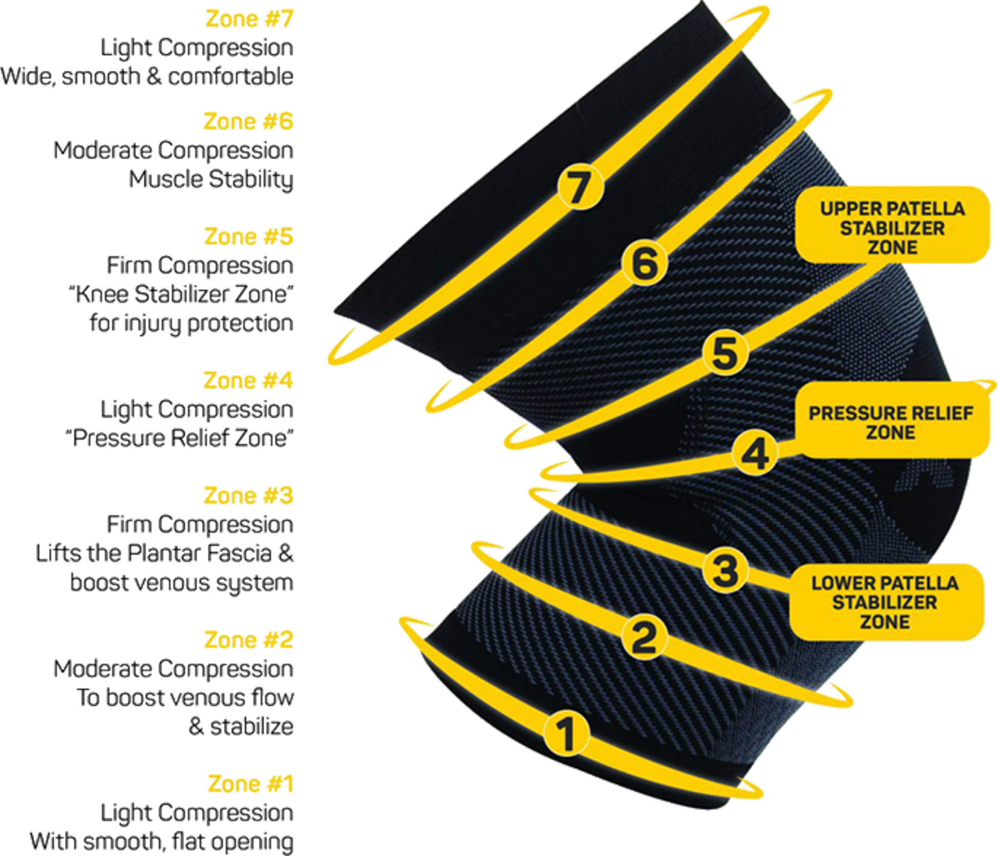OS1ST, Ks7 Kn&auml;skydd Kompressionsst&ouml;d