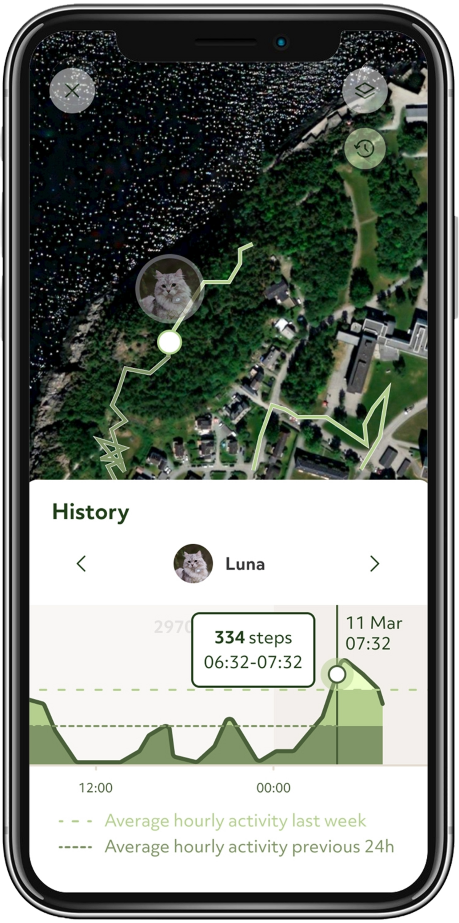 LILCAT, Lilcat 2 Gps-tracker För Katter