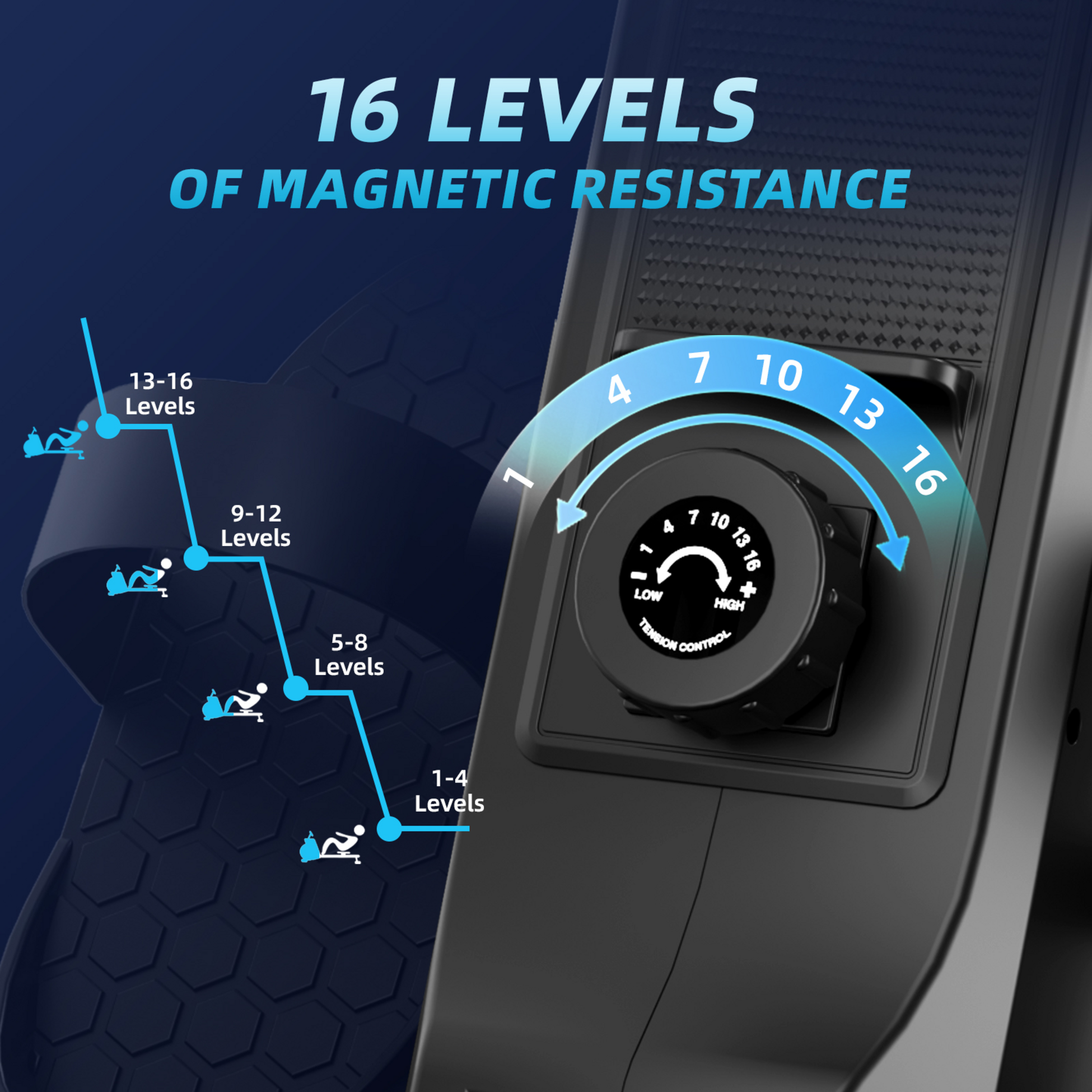 HOMEFITNESSCODE, Magnetisk Roddmaskin &ndash; Hopf&auml;llbar F&ouml;r L&auml;genheter Med 16 Motst&aring;ndsniv&aring;er