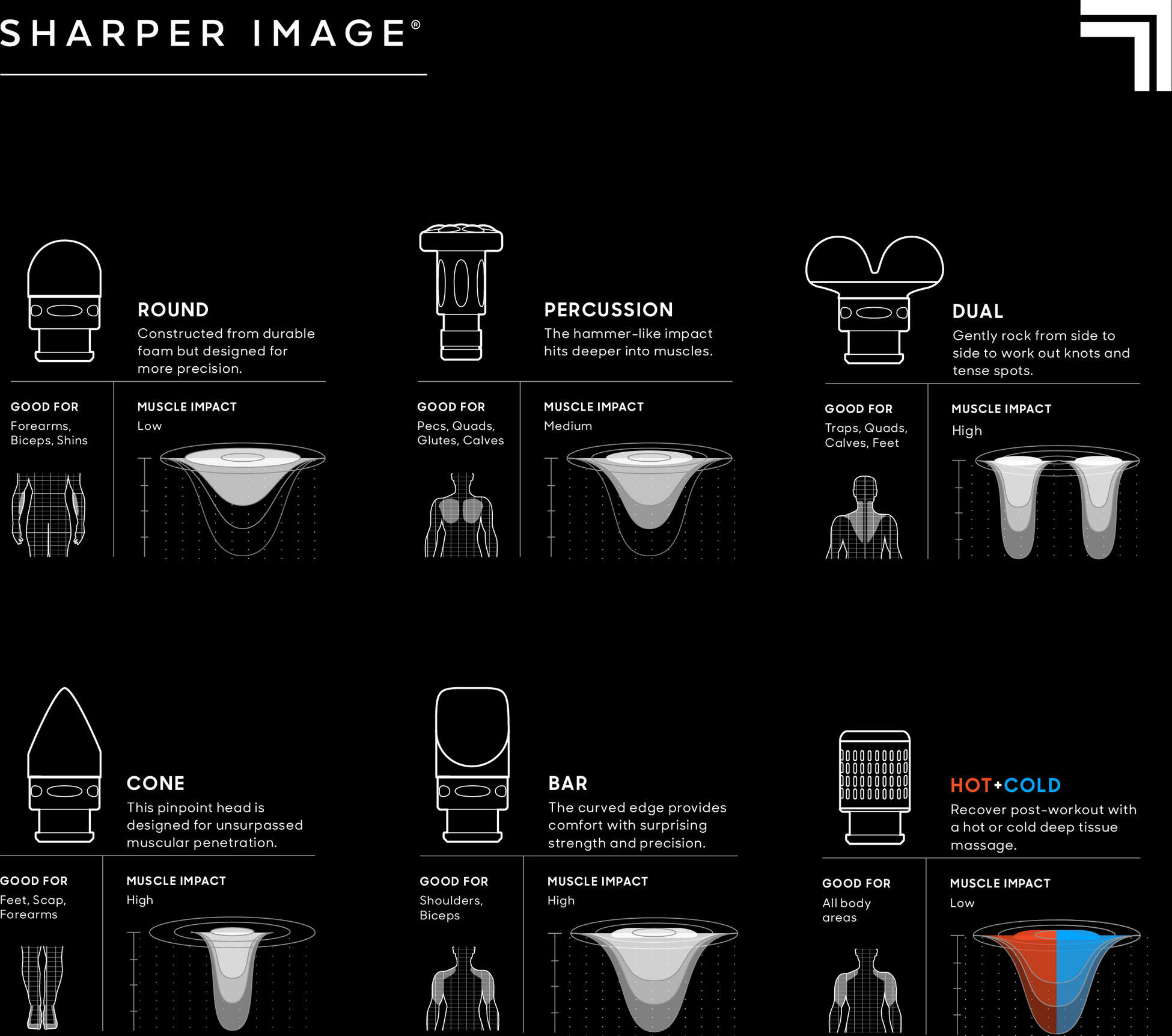 SHARPER IMAGE, Massagepistol Pro+ Kyla Och Värme