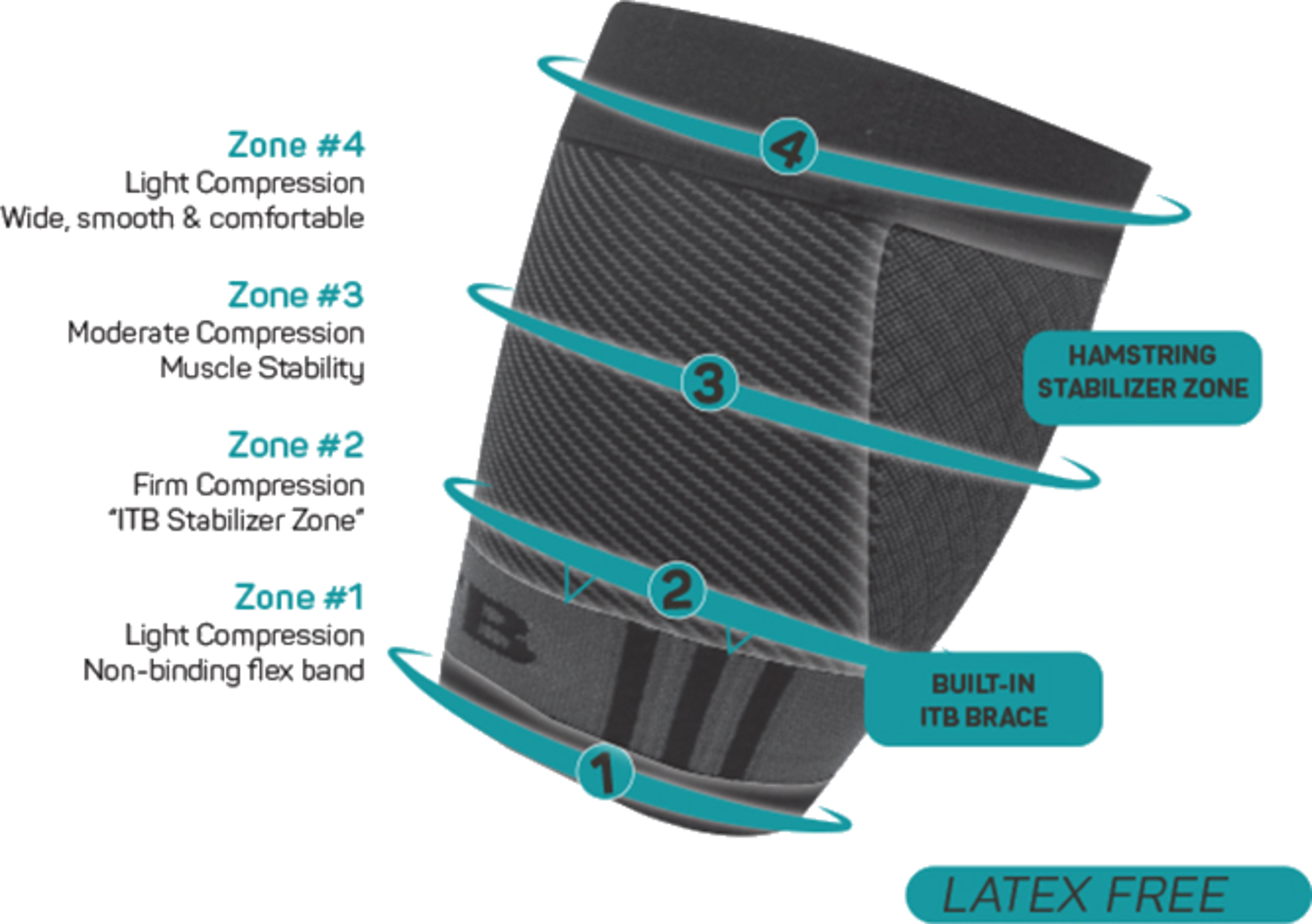 OS1ST, Os1st Qs4 L&aring;rst&ouml;d Kompression
