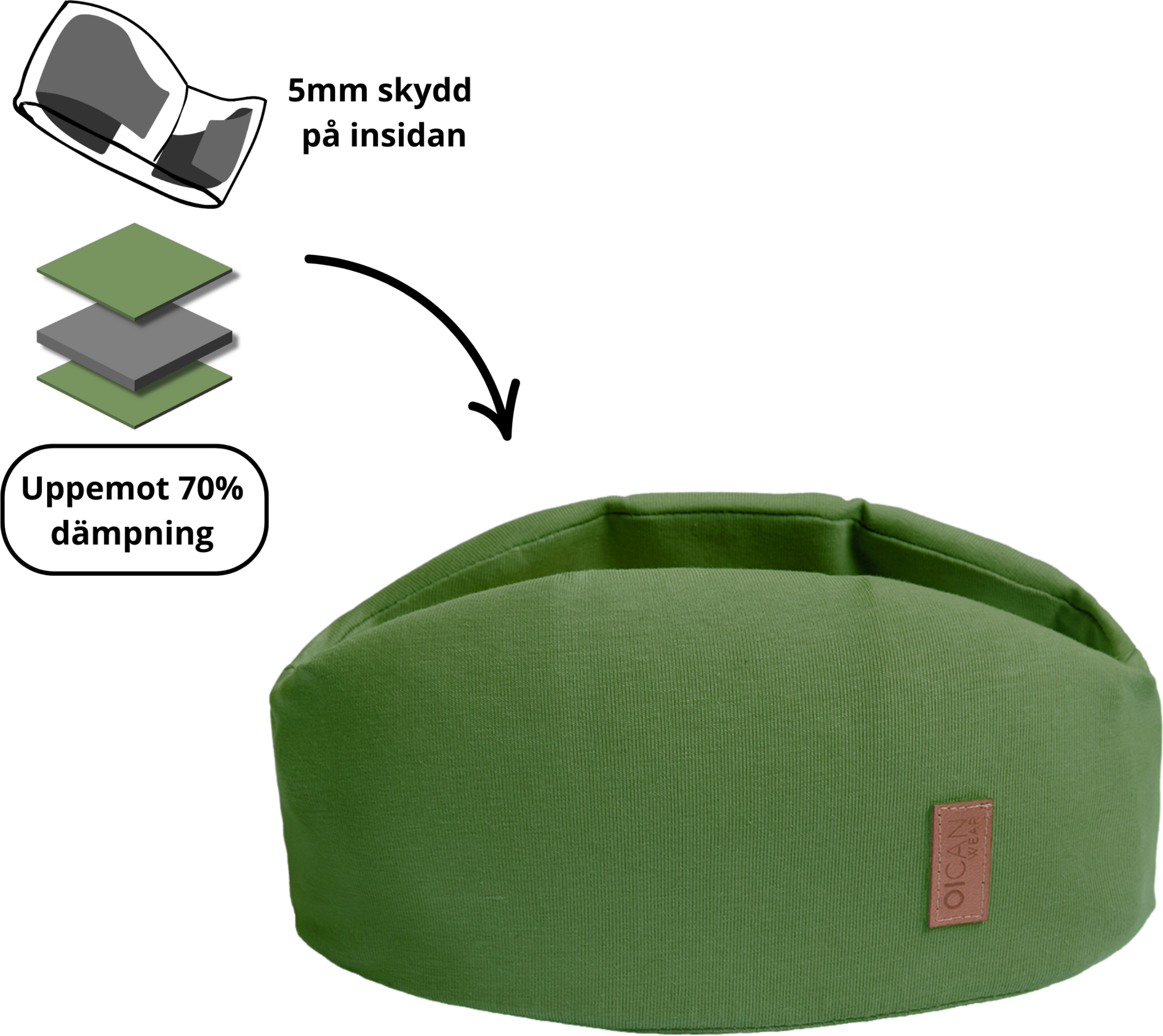 OICAN WEAR, Safe Headband