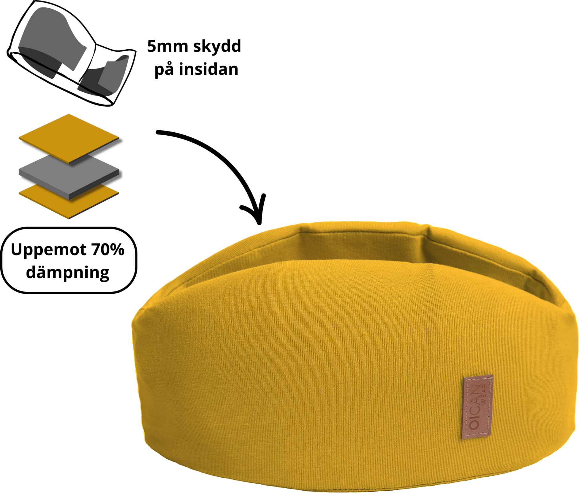 OICAN WEAR, Safe Headband