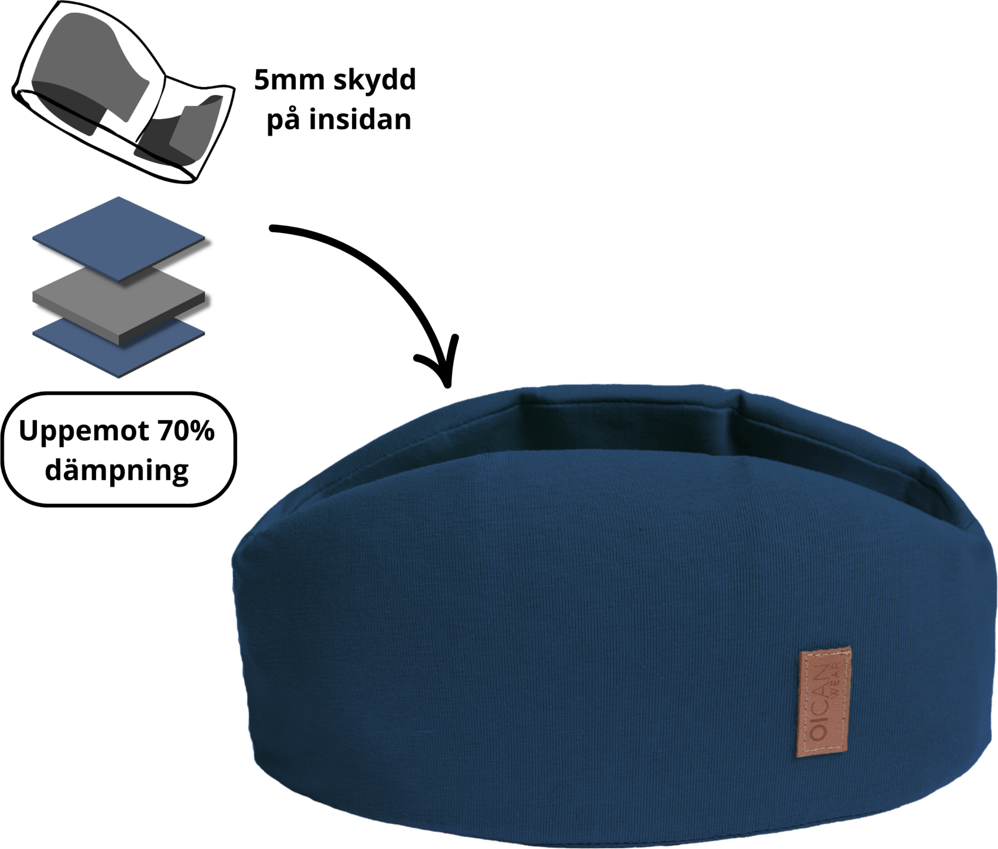 OICAN WEAR, Safe Headband