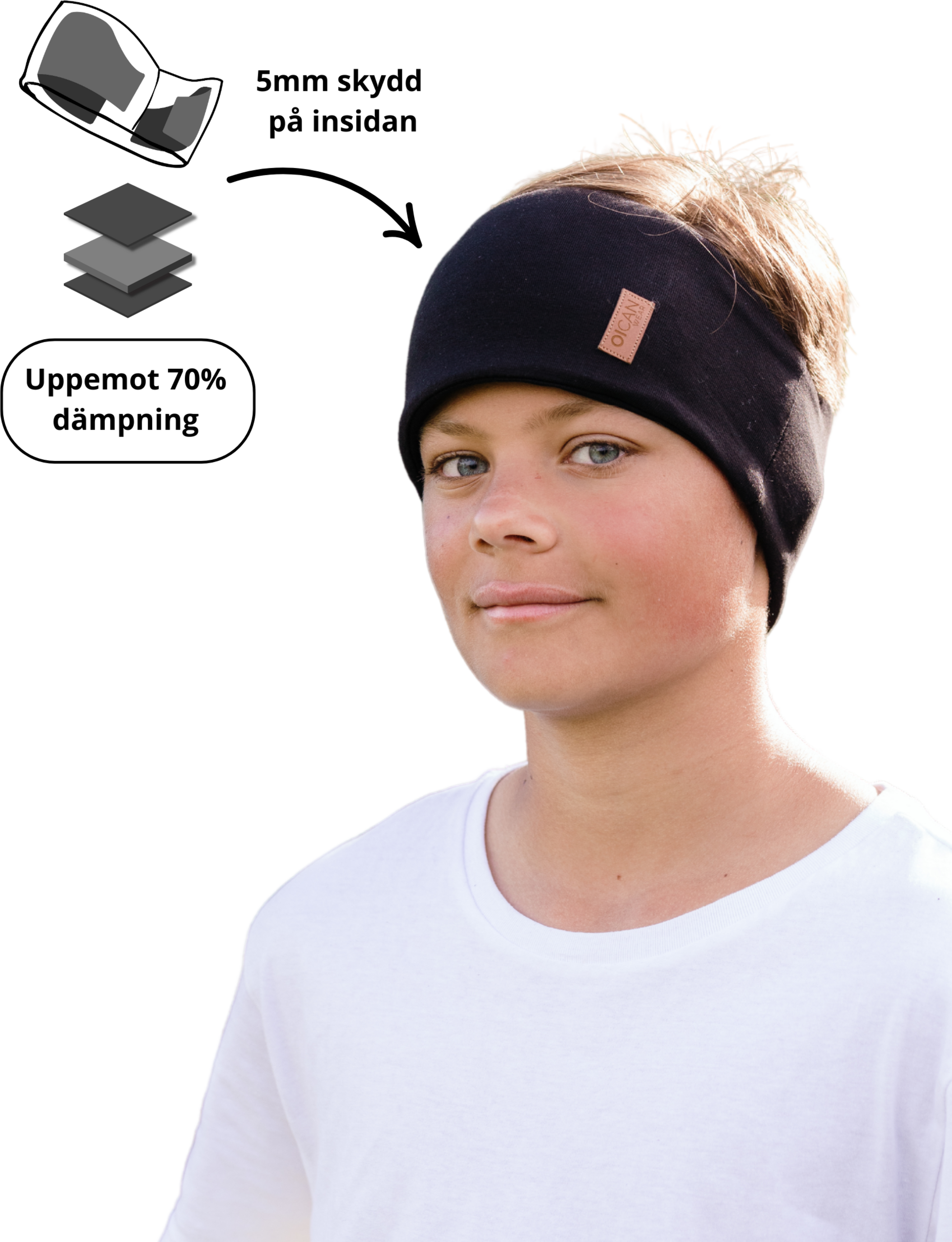 OICAN WEAR, Safe Headband
