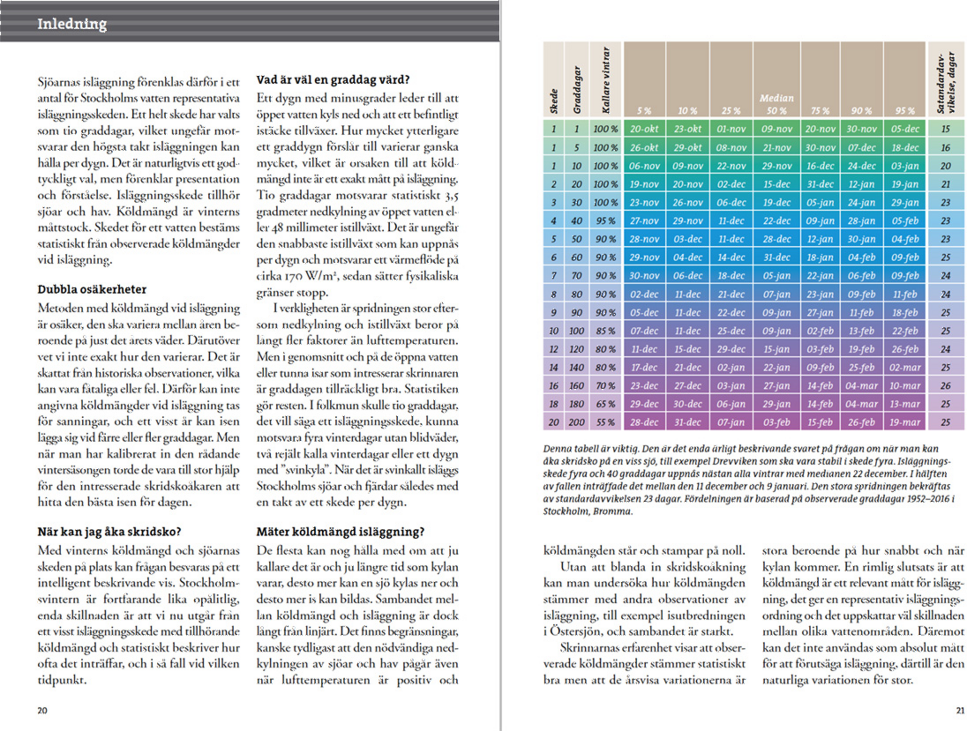 CALAZO, Skrinnarens Guide Till Sj&ouml;arna I &Ouml;stra Svealand