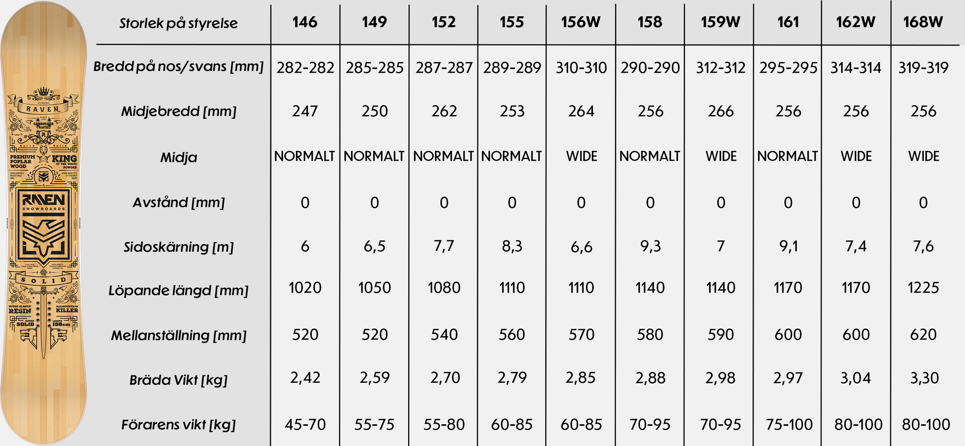 RAVEN, Solid Classic