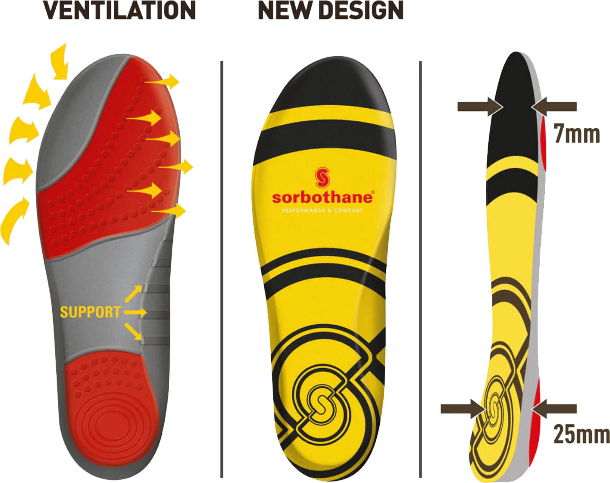 SORBOTHANE, Sorbothane Double Strike