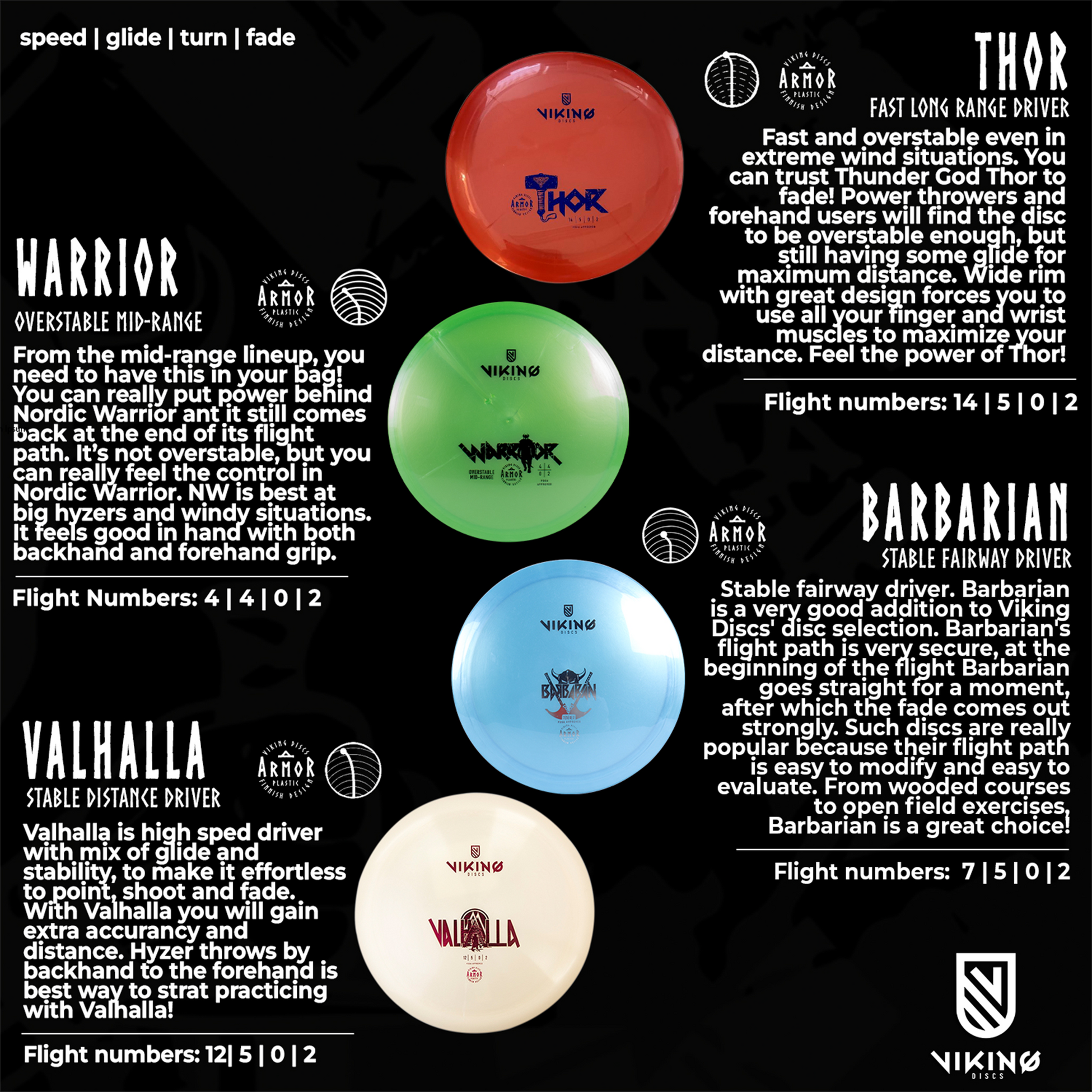 VIKING DISCS, Viking Discs Tournament Set (8 Discs)