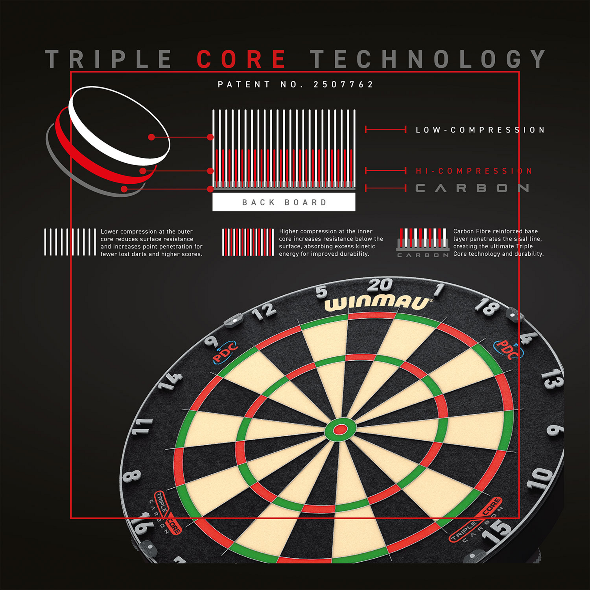 WINMAU, Winmau Blade 6 Triple Core Dartboard