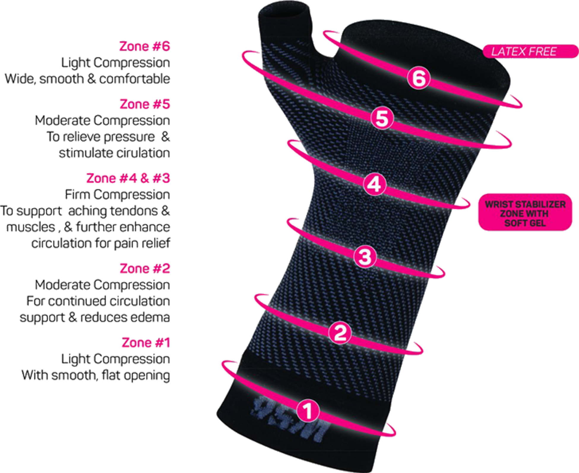 OS1ST, Ws6 Handledsst&ouml;d Sleeve