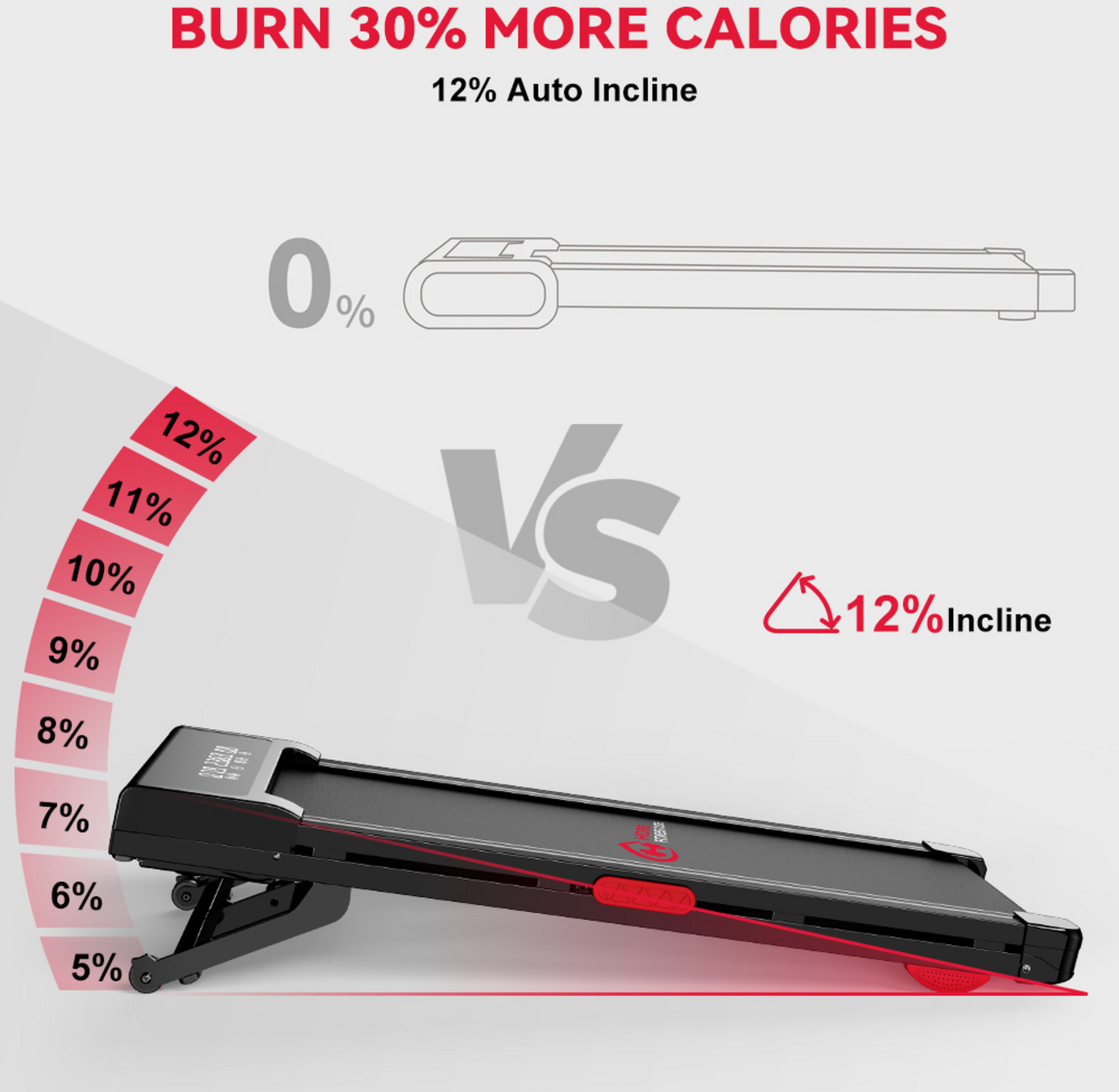 HOMEFITNESSCODE, Y3 L&ouml;pband Med 12% Automatisk Lutning, 2.5 Hp Borstl&ouml;s Motor